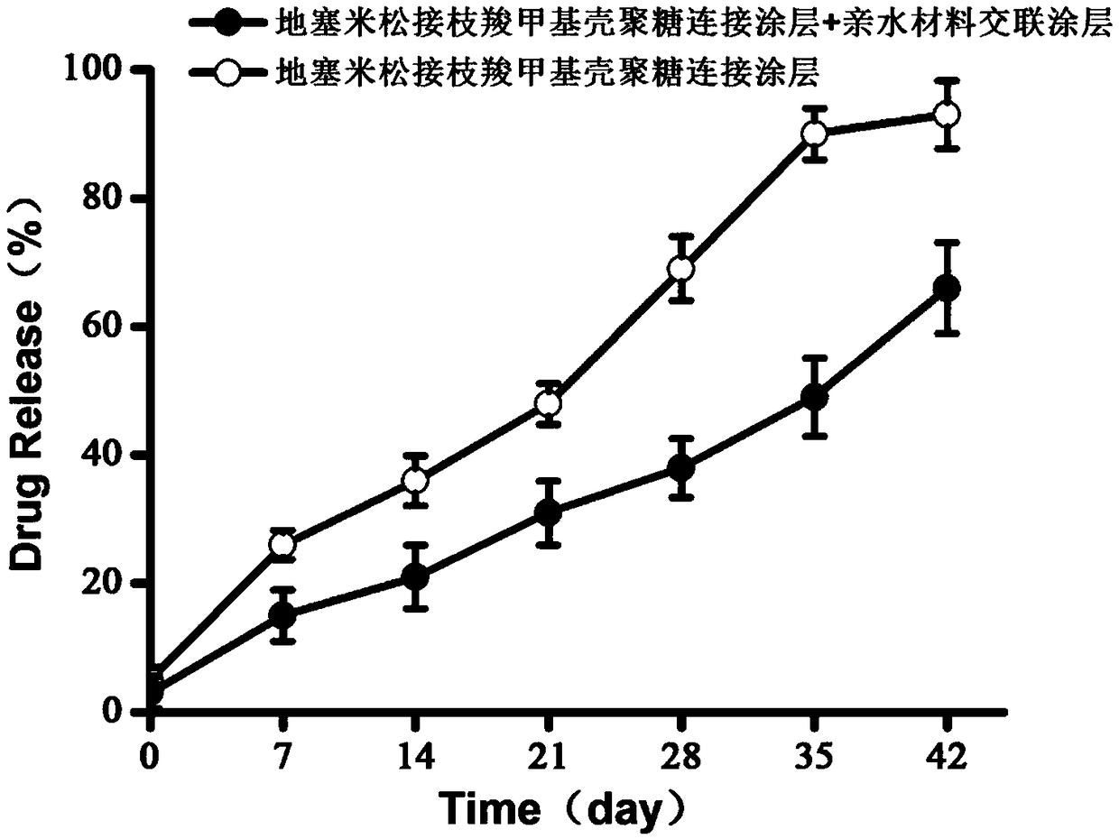 T-shaped trachea cannula with antibacterial and anti-hyperblastosis functions