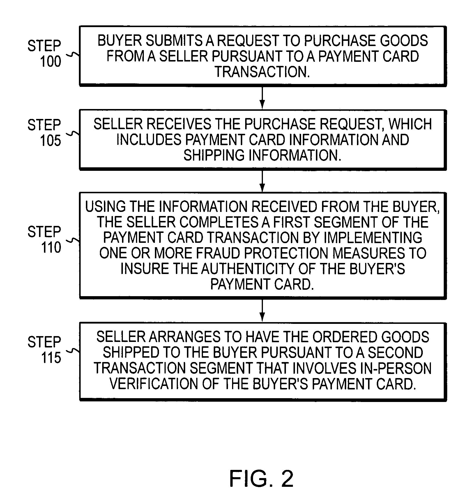 Delivery systems and methods involving verification of a payment card from a handheld device
