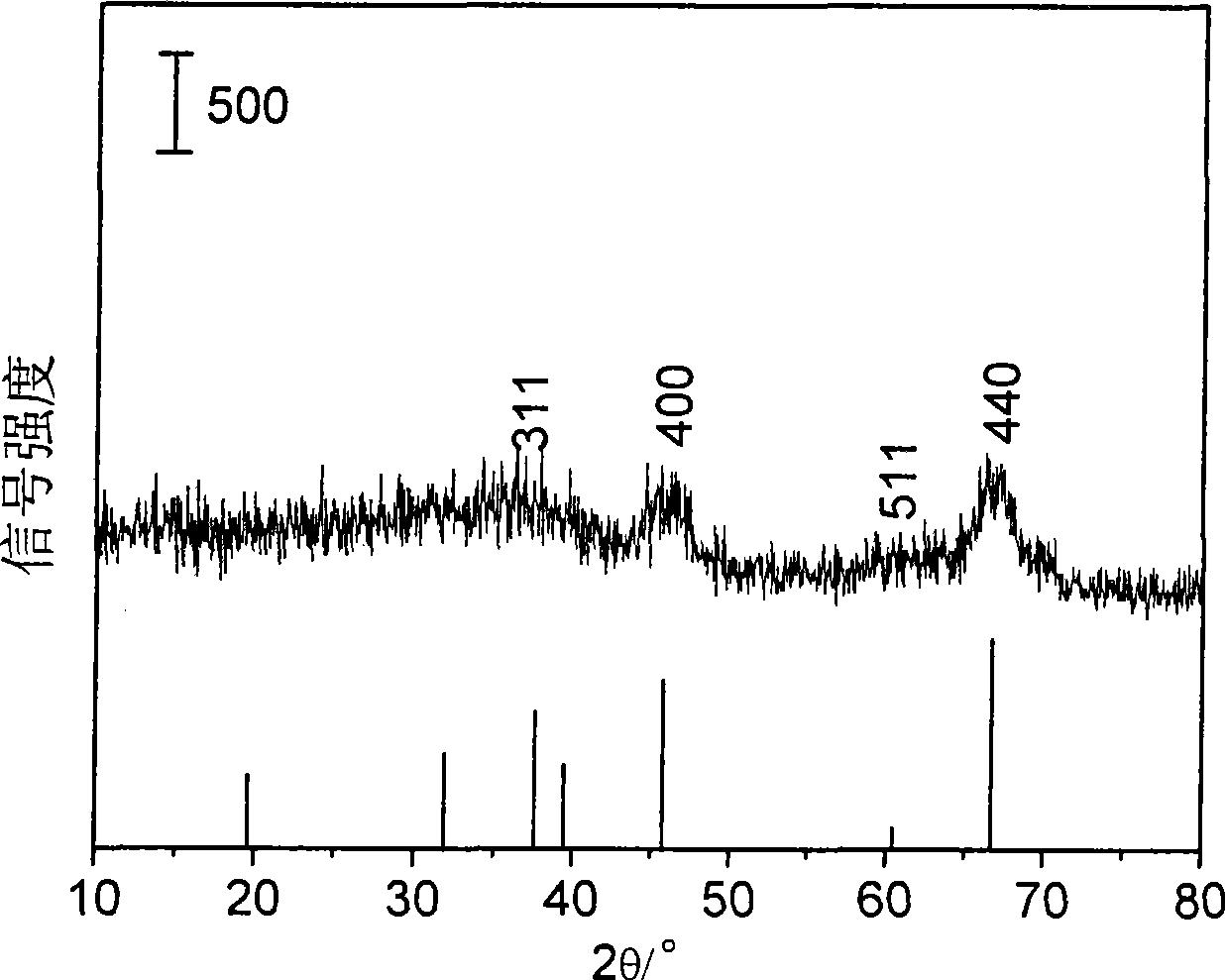 Method for simply synthesizing gamma-Al2O3 and use thereof in ethanol dehydration