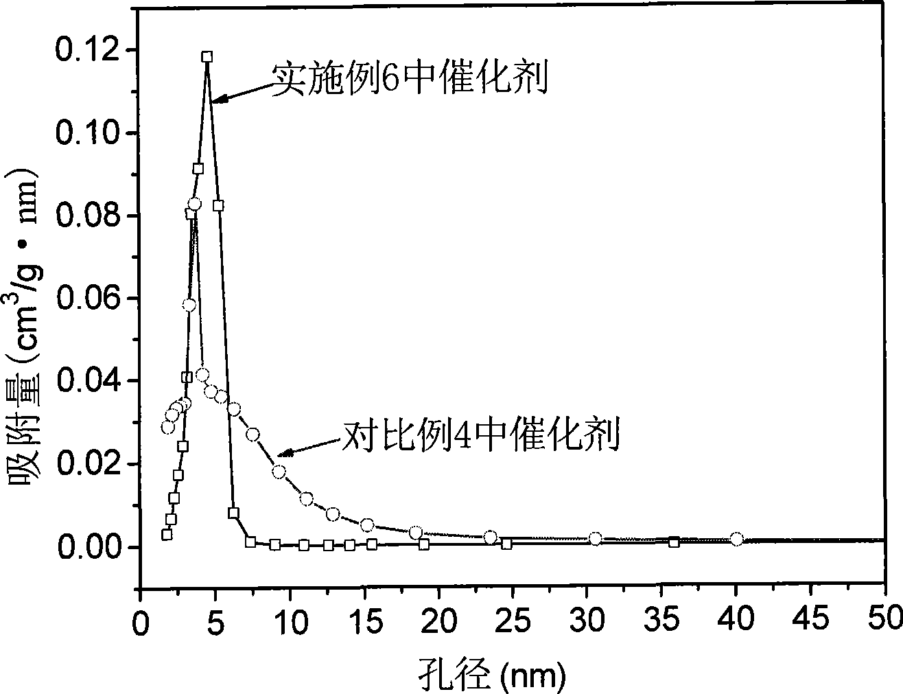 Method for simply synthesizing gamma-Al2O3 and use thereof in ethanol dehydration