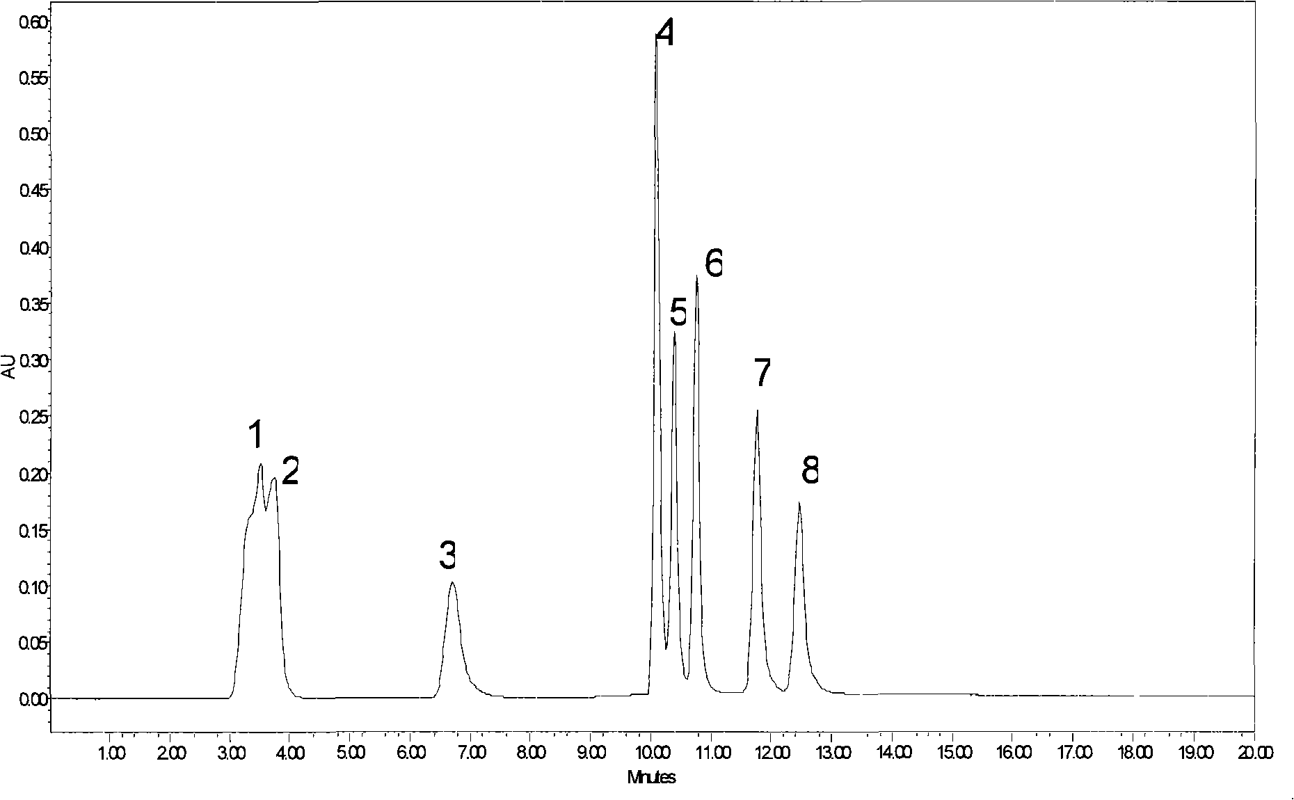 Method for preparing bonding type cyclodextrin stationary phase with click chemistry reaction