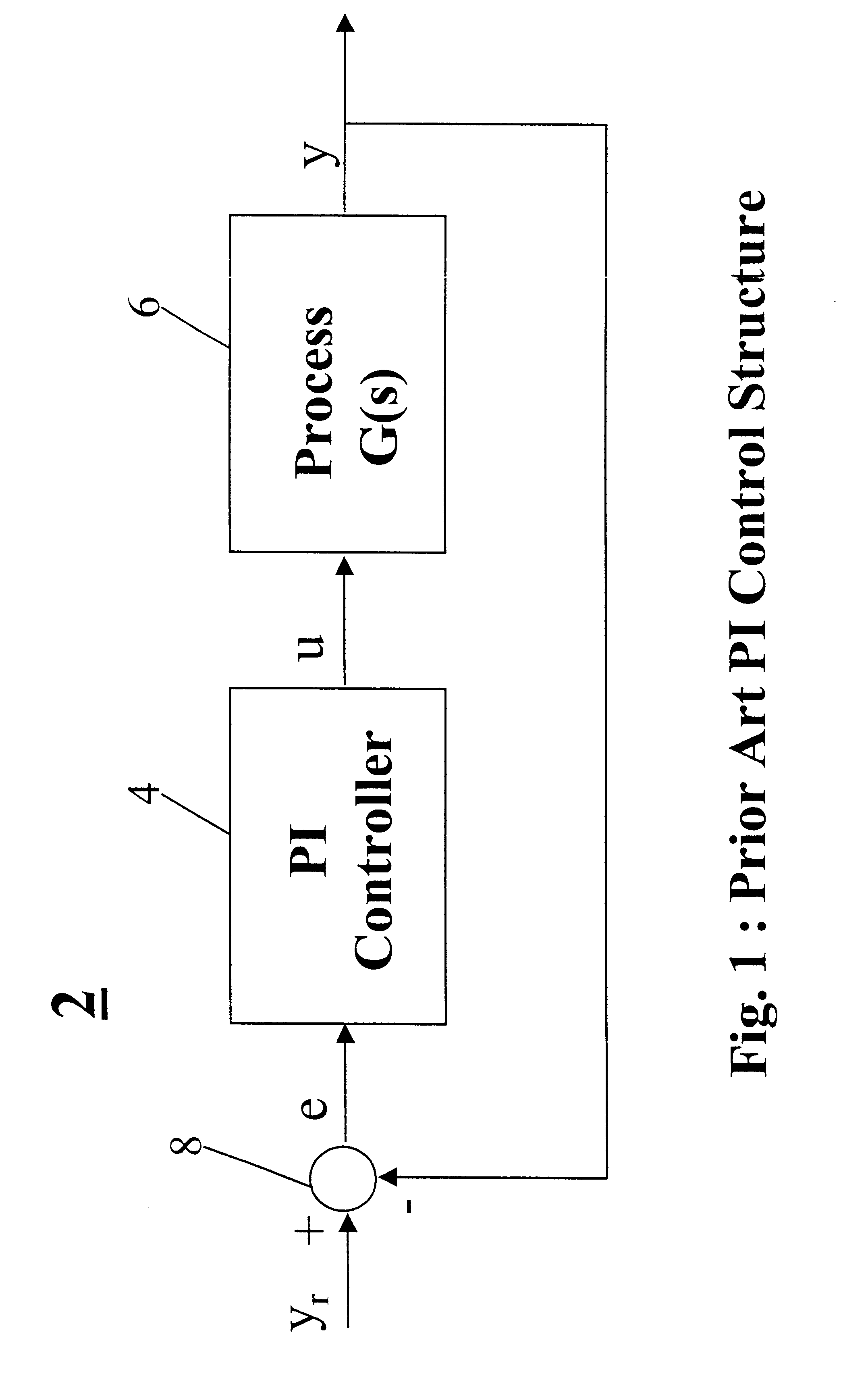 Predictive and self-tuning PI control apparatus for expanded process control applications