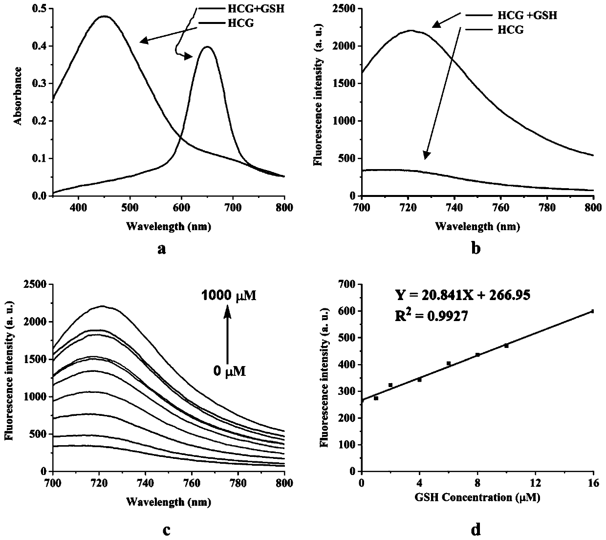 Near-infrared fluorescent probe for identifying glutathione and its preparation and application