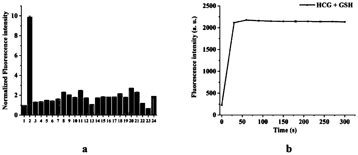 Near-infrared fluorescent probe for identifying glutathione and its preparation and application