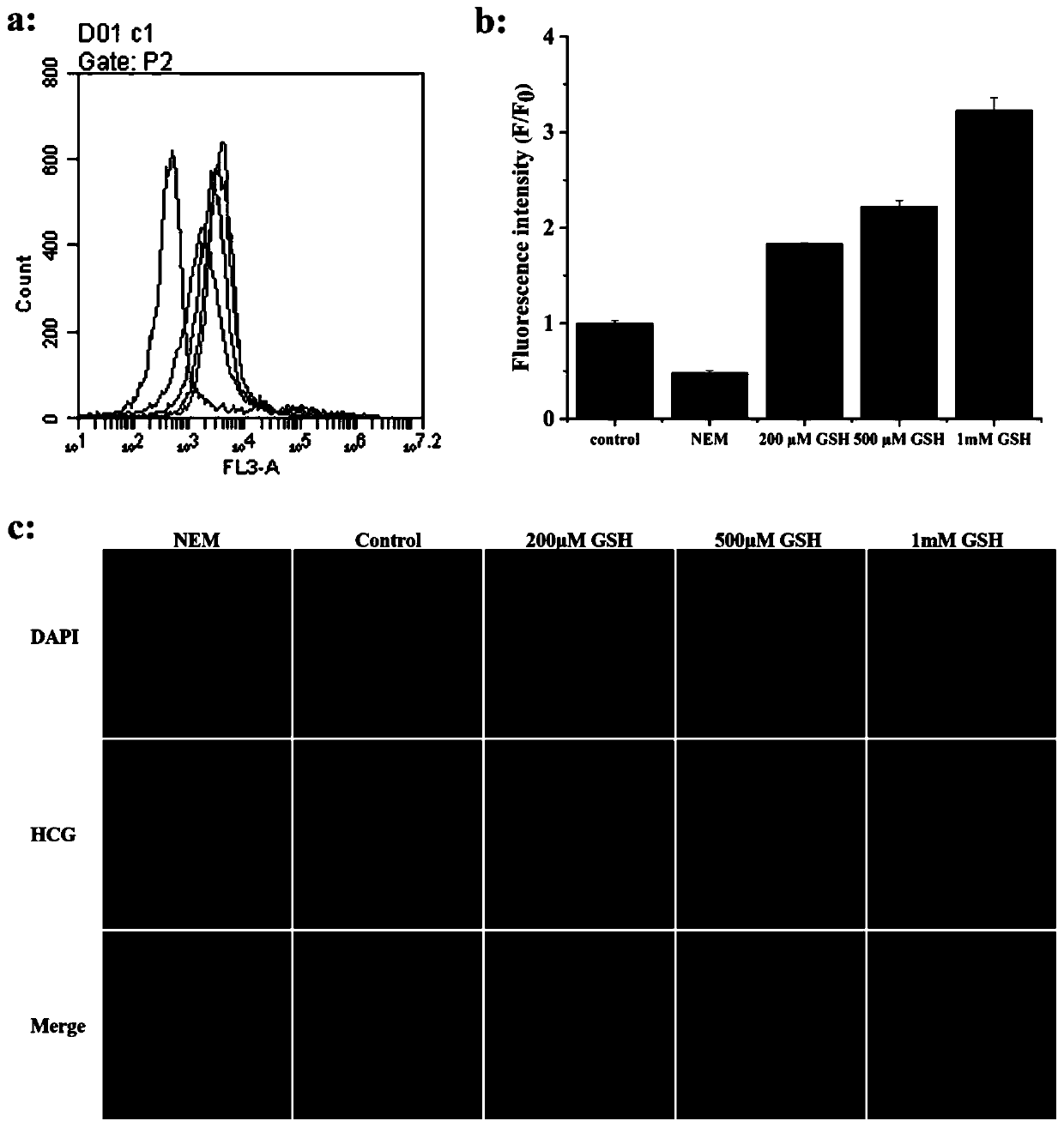 Near-infrared fluorescent probe for identifying glutathione and its preparation and application