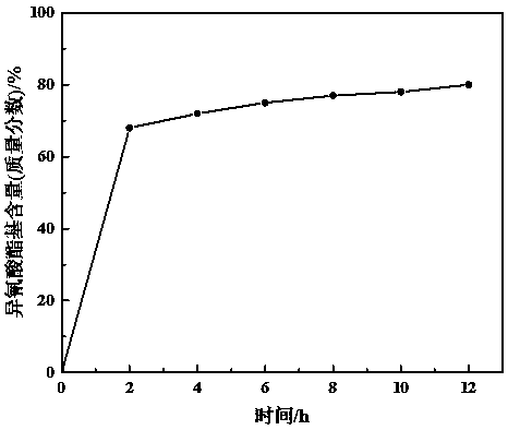 Preparation method for highly-weatherable ultraviolet-curable polyurethane coating