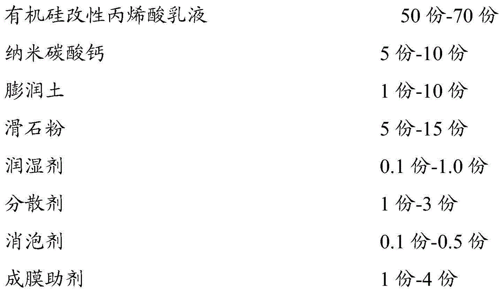 Acrylic acid water-based paint and preparation method thereof