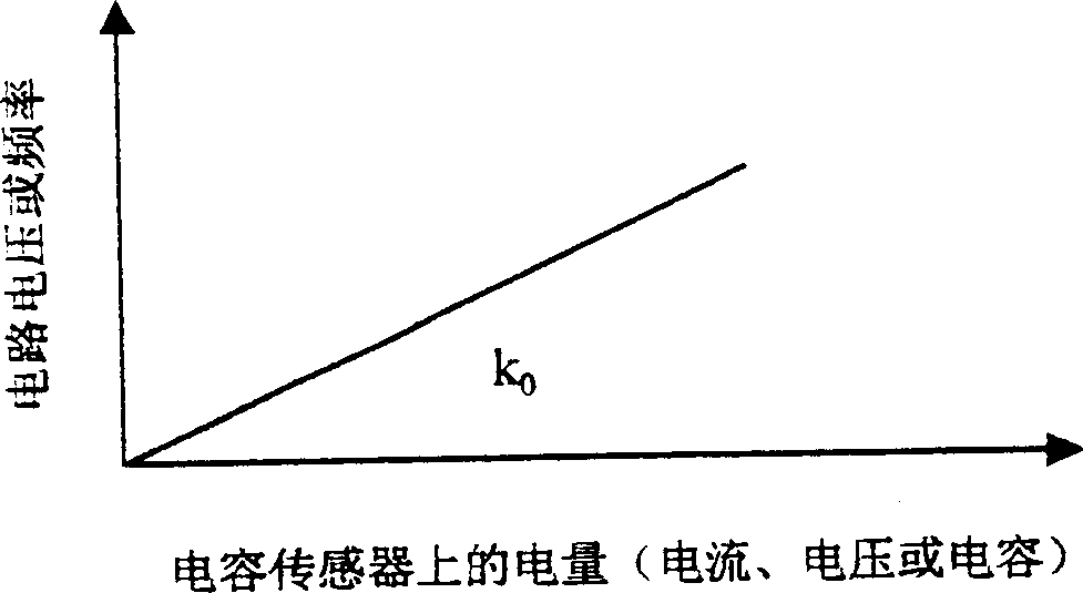 Vehicle and ship lubricating oil real time detection method and its device