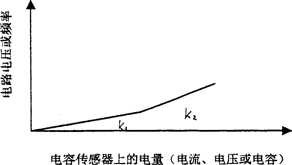 Vehicle and ship lubricating oil real time detection method and its device