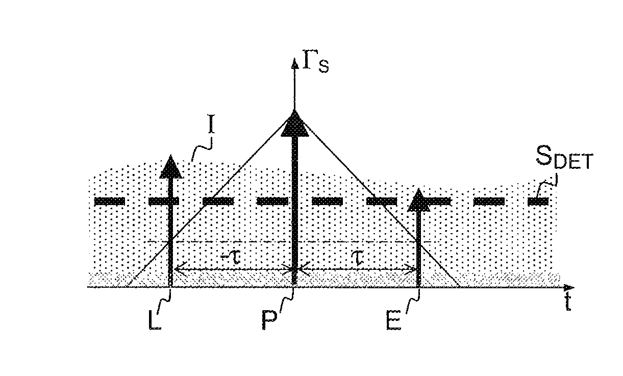 Method of detecting interference in a satellite radio-navigation signal by detecting a deformation of the correlation function