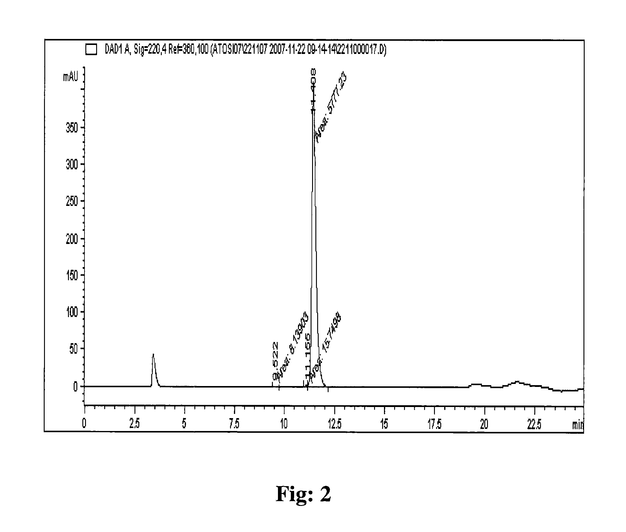 Method of Purifying a Peptide