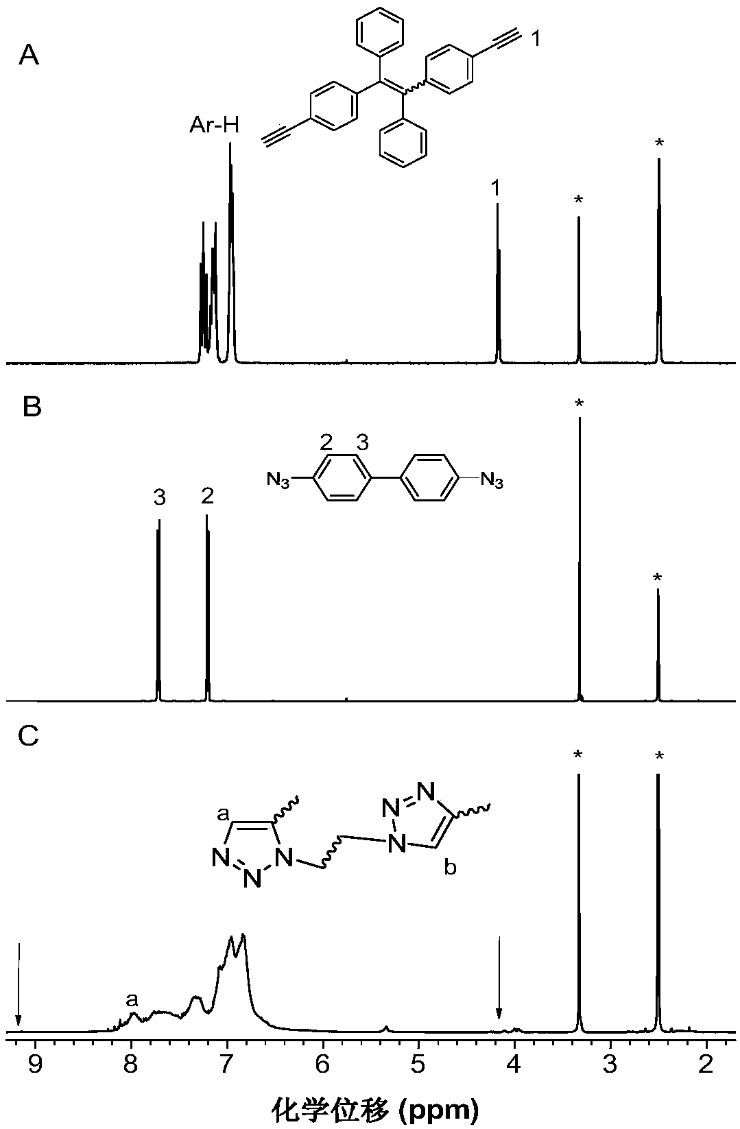 A kind of method for preparing 1,5-stereoregular polytriazole mediated by phosphazene base