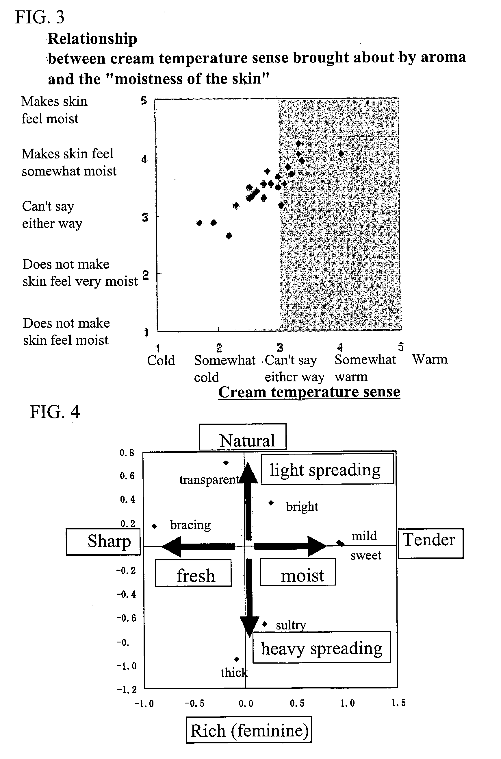 Perfume composition for temperature sense control, sense control article, method of sense control, and perfume map
