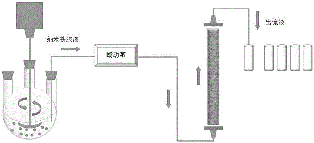 Preparation method of biosurfactants-modified nano-iron/carbon composite material and application in removing nitrate nitrogen in underground water