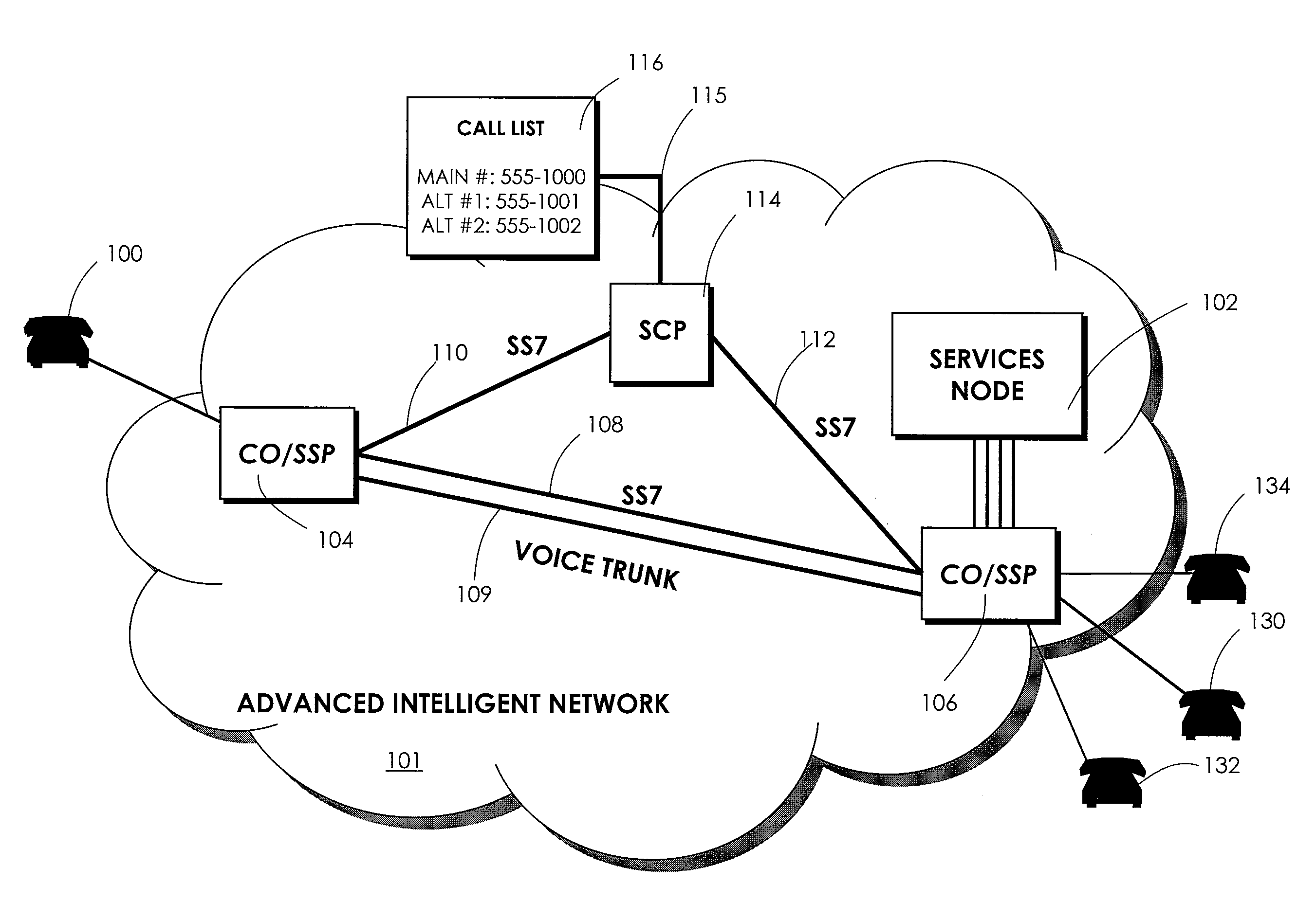 Automatically Sequentially Ringing Alternative Telephone Numbers