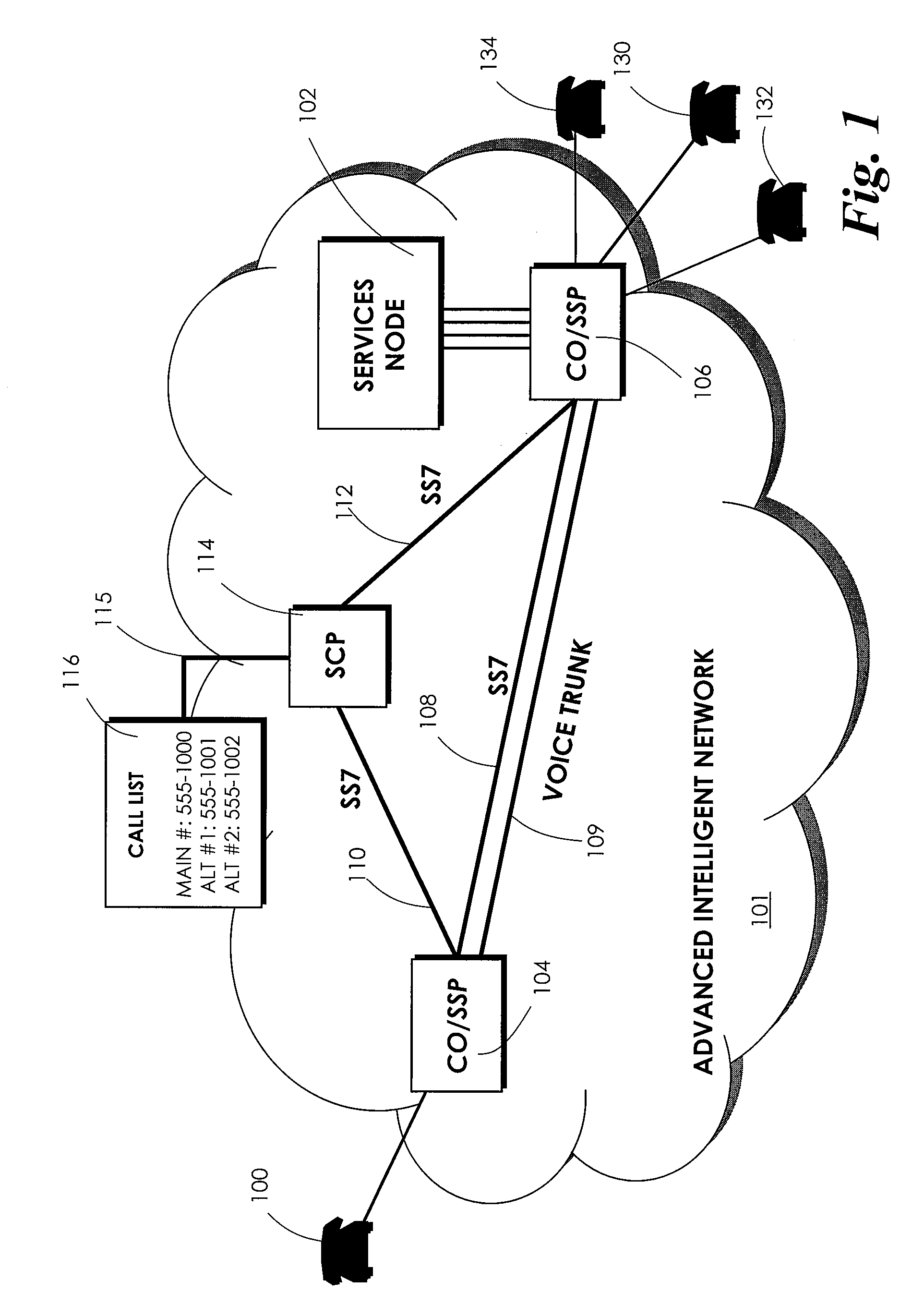 Automatically Sequentially Ringing Alternative Telephone Numbers