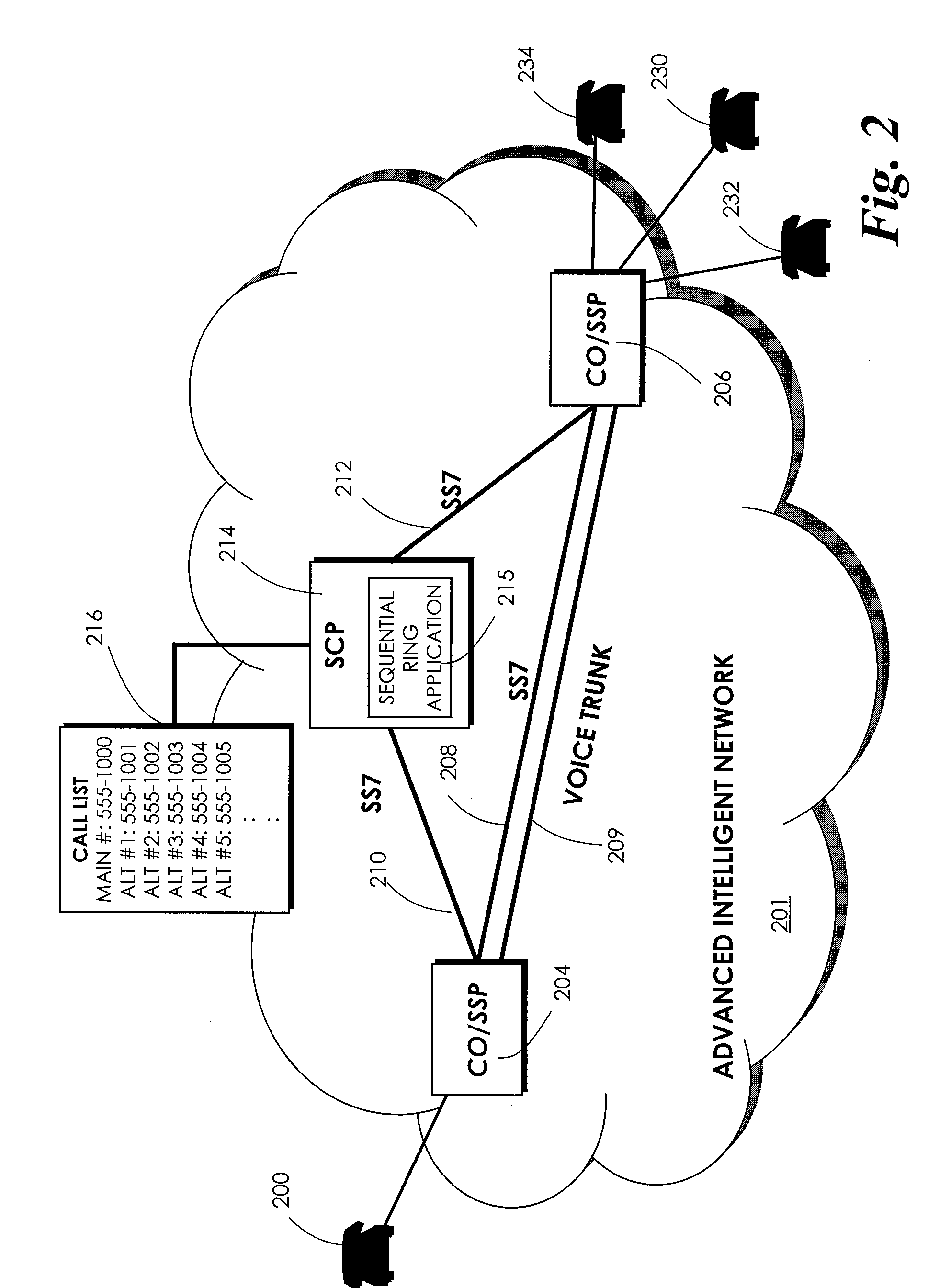 Automatically Sequentially Ringing Alternative Telephone Numbers