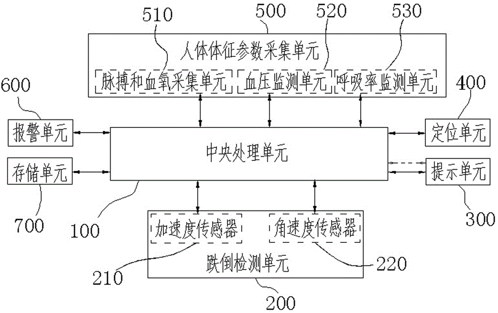 Human health monitoring method and device for falls