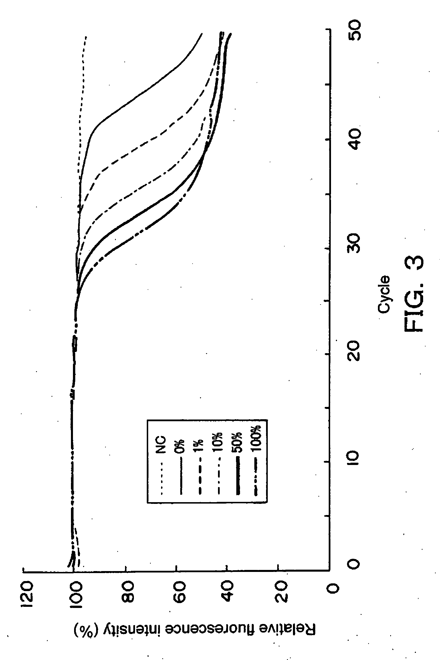 Method of detecting or quantitatively determining mitochondrial dna 3243 variation, and kit therefor