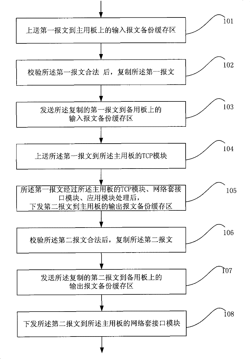 Backup method supporting TCP protocol connection and device thereof