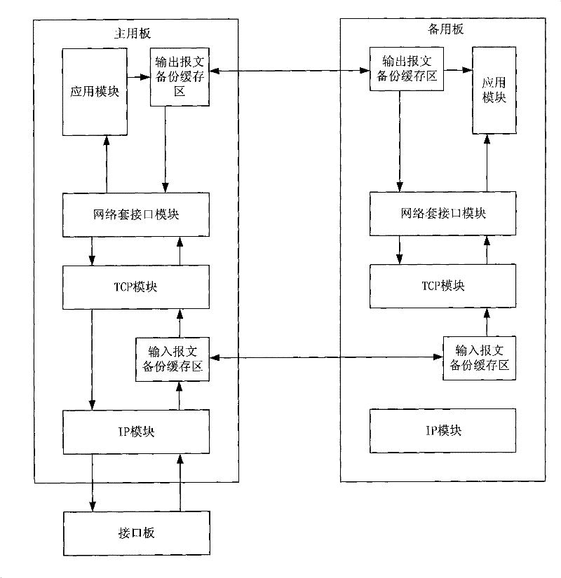 Backup method supporting TCP protocol connection and device thereof