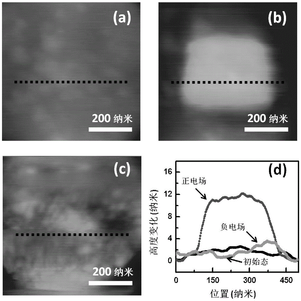 A kind of preparation method and application of oxide film material with shape memory effect