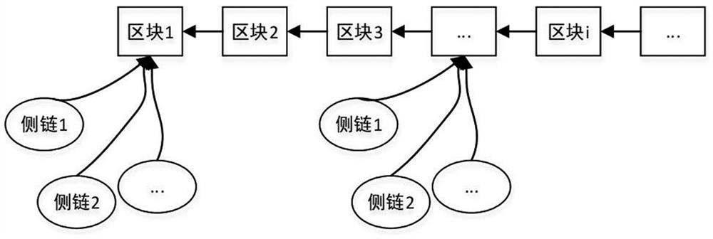 Method and system for allocating and storing block data