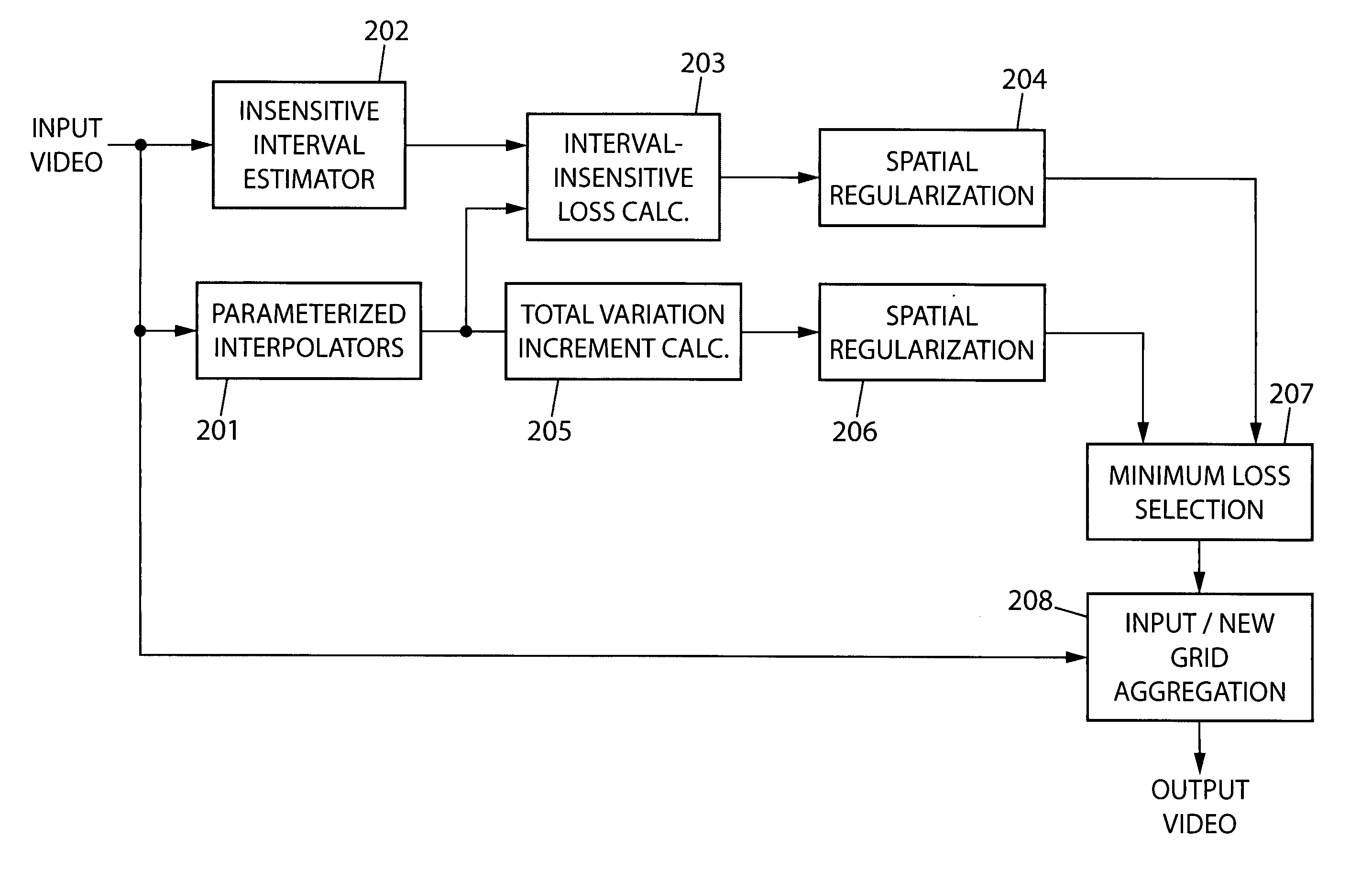 Method and apparatus for robust super-resolution video scaling