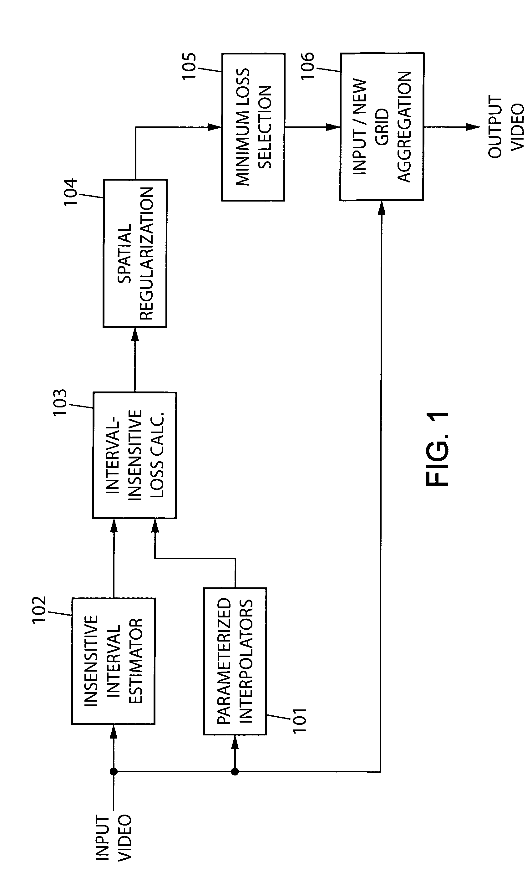 Method and apparatus for robust super-resolution video scaling