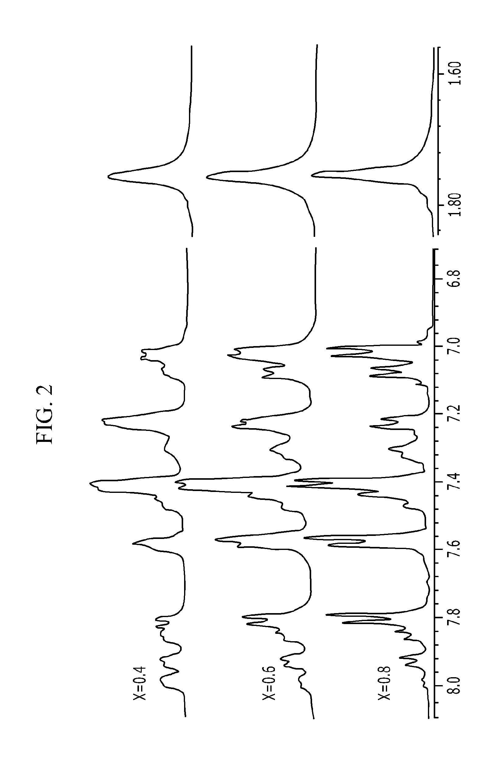 Sulfonated poly(arylene ether) copolymers and related polymer electrolyte membranes and fuel cells