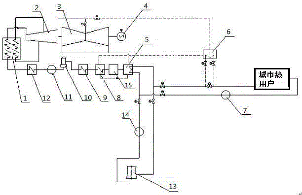Air-cooled steam turbine high back pressure heat supply cogeneration method