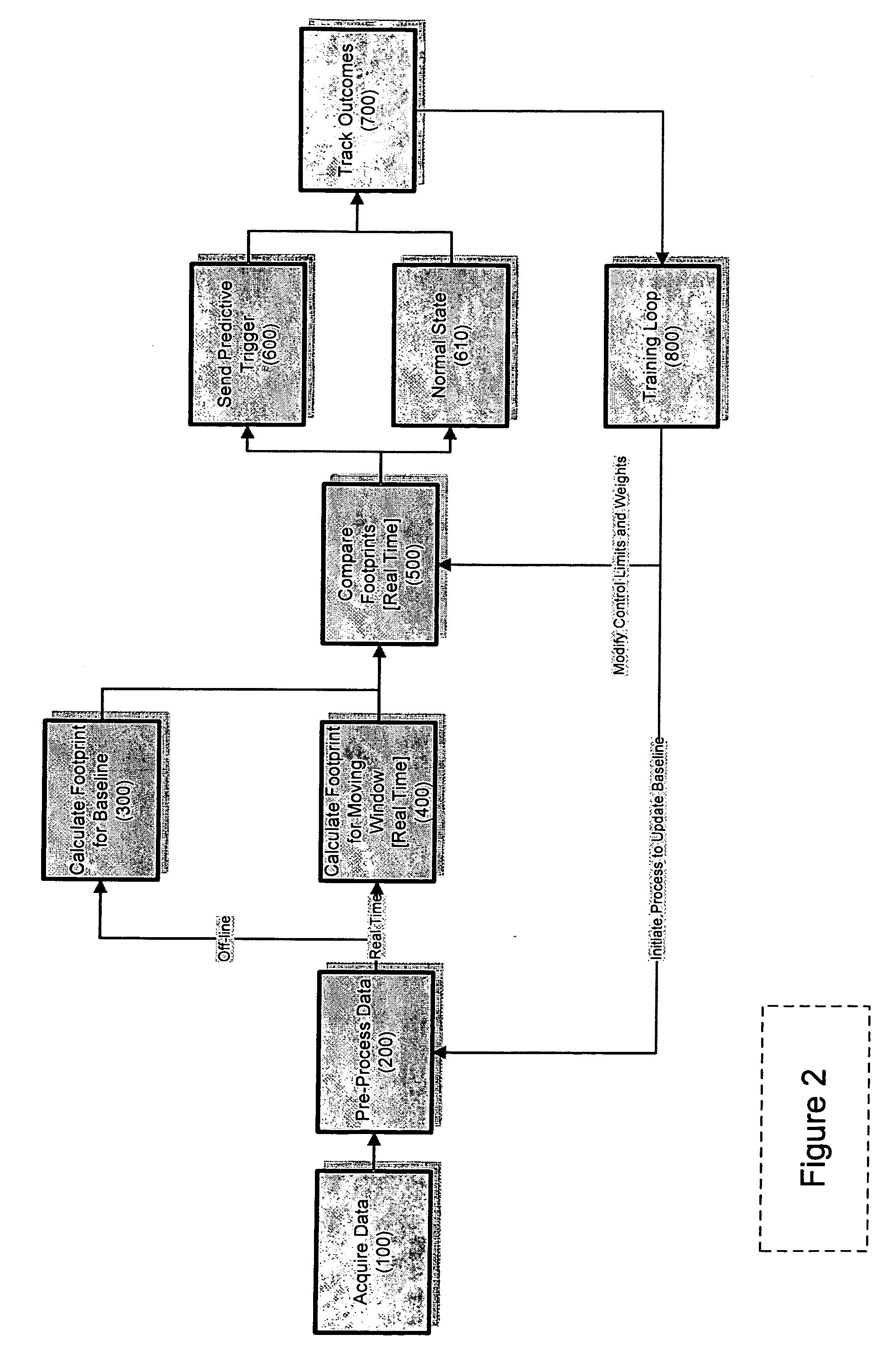 Method for using statistical analysis to monitor and analyze performance of new network infrastructure or software applications for deployment thereof