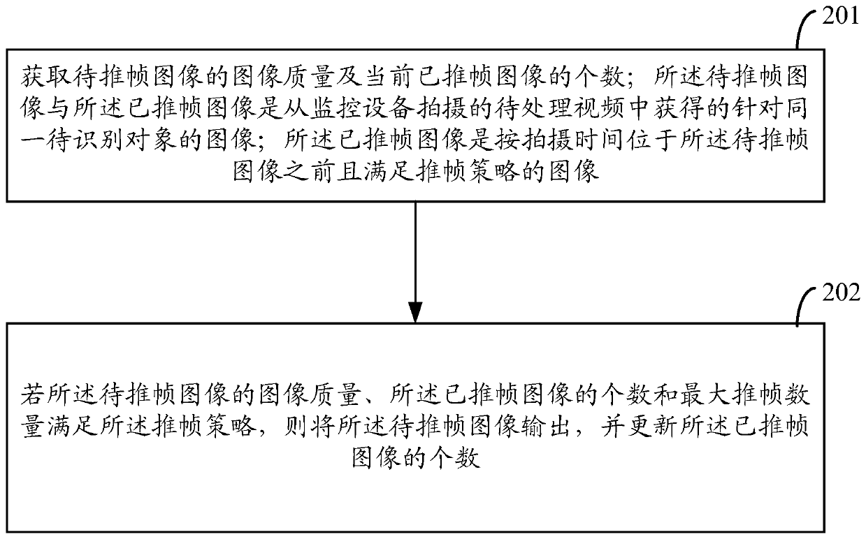 Method and device for determining an identification image