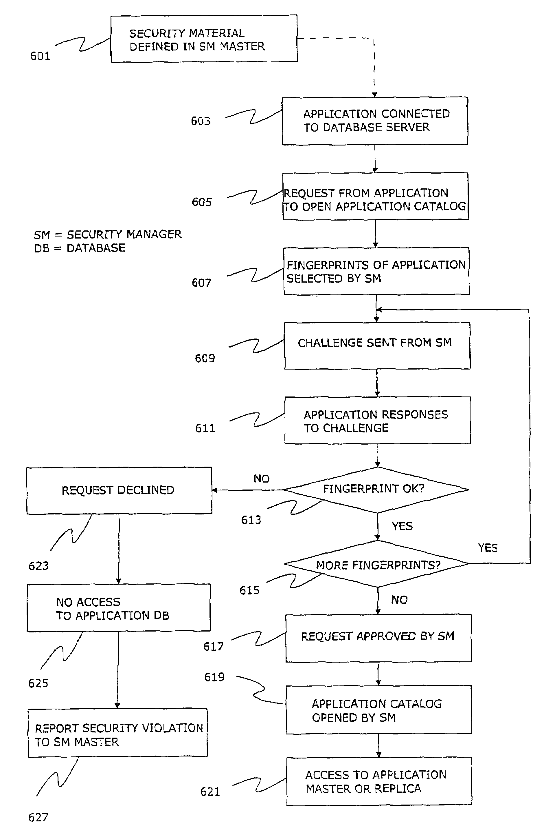 Method and system for managing security material and services in a distributed database system