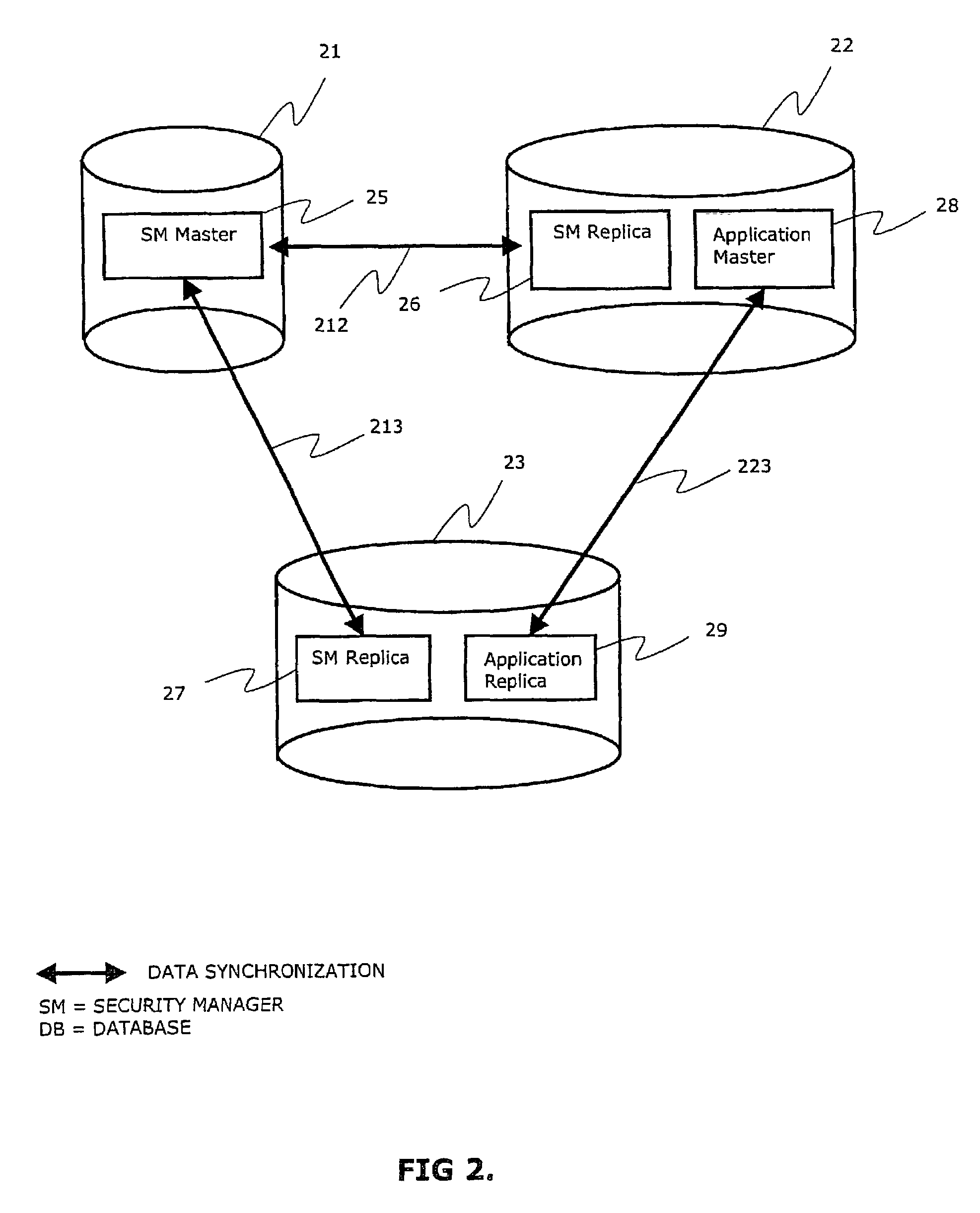 Method and system for managing security material and services in a distributed database system
