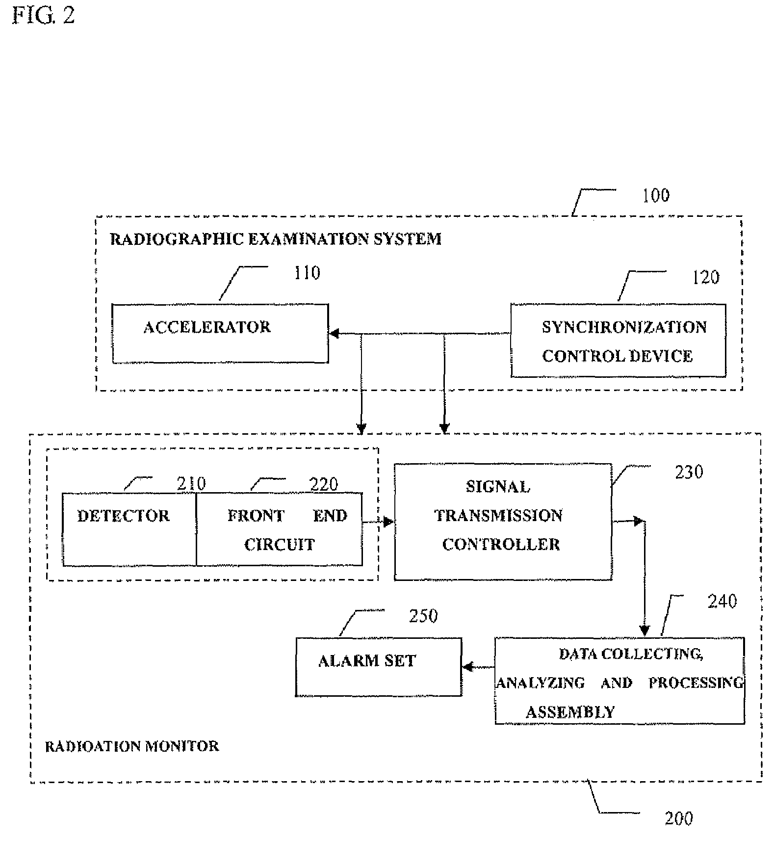 System and method capable of simultaneous radiographic examination and radioactive material inspection