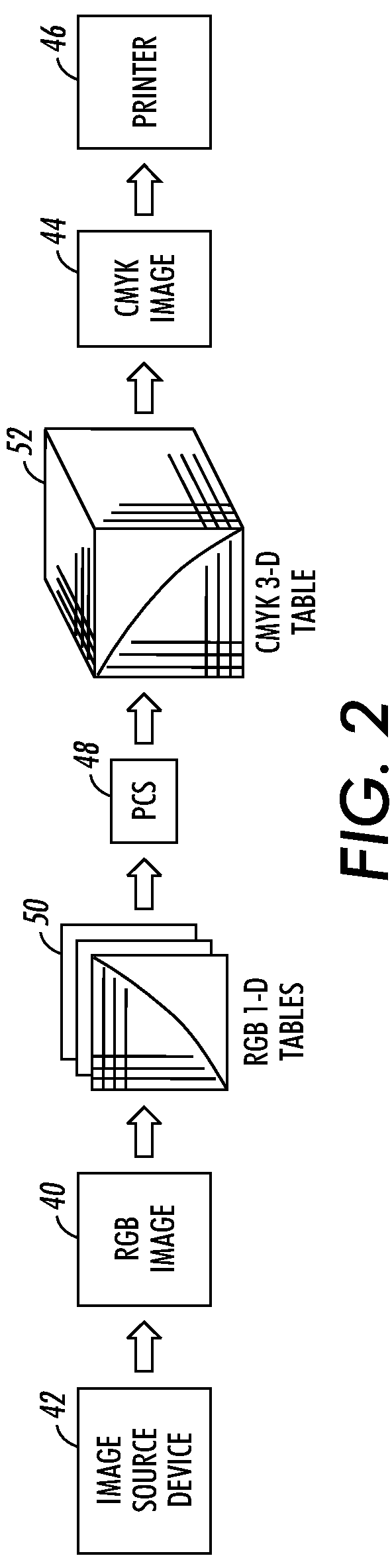 Optimal node placement for multi-dimensional profile luts for arbitrary media and halftones using parameterized minimization