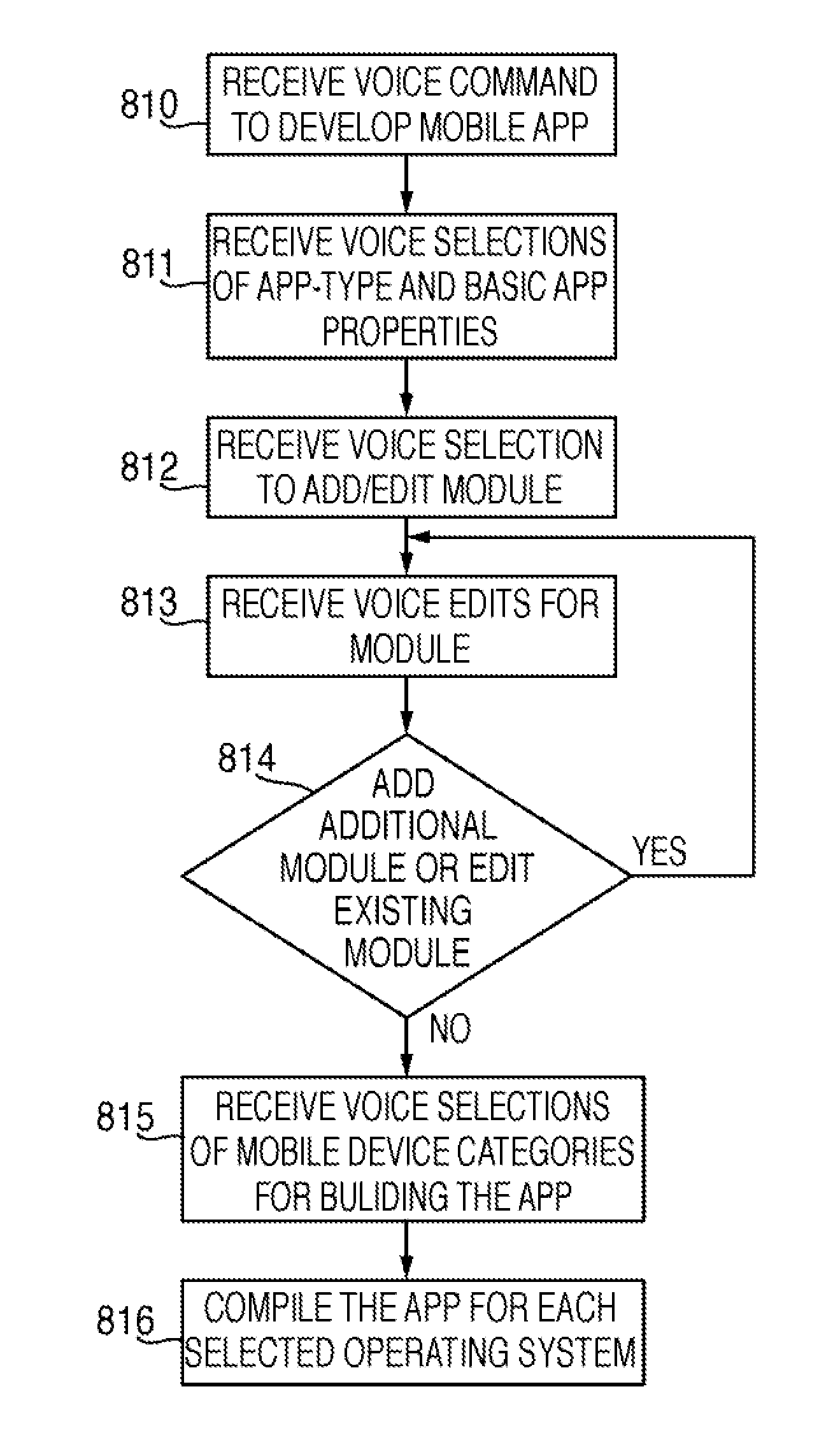 Systems and methods for a voice- and gesture-controlled mobile application development and deployment platform