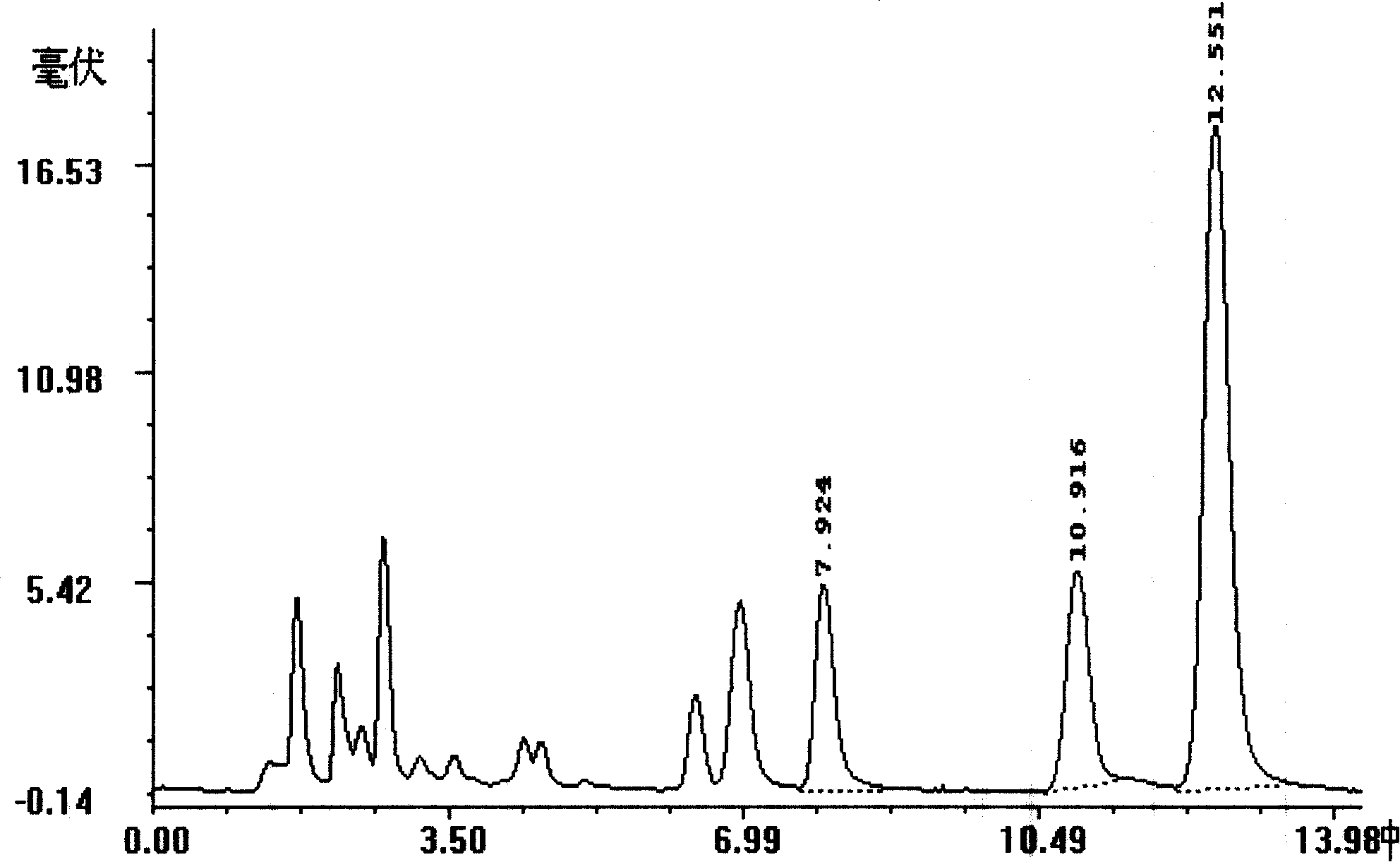 Concentration extract of gymenma sylvestre compound plant drug dissolving and preparing  method thereof