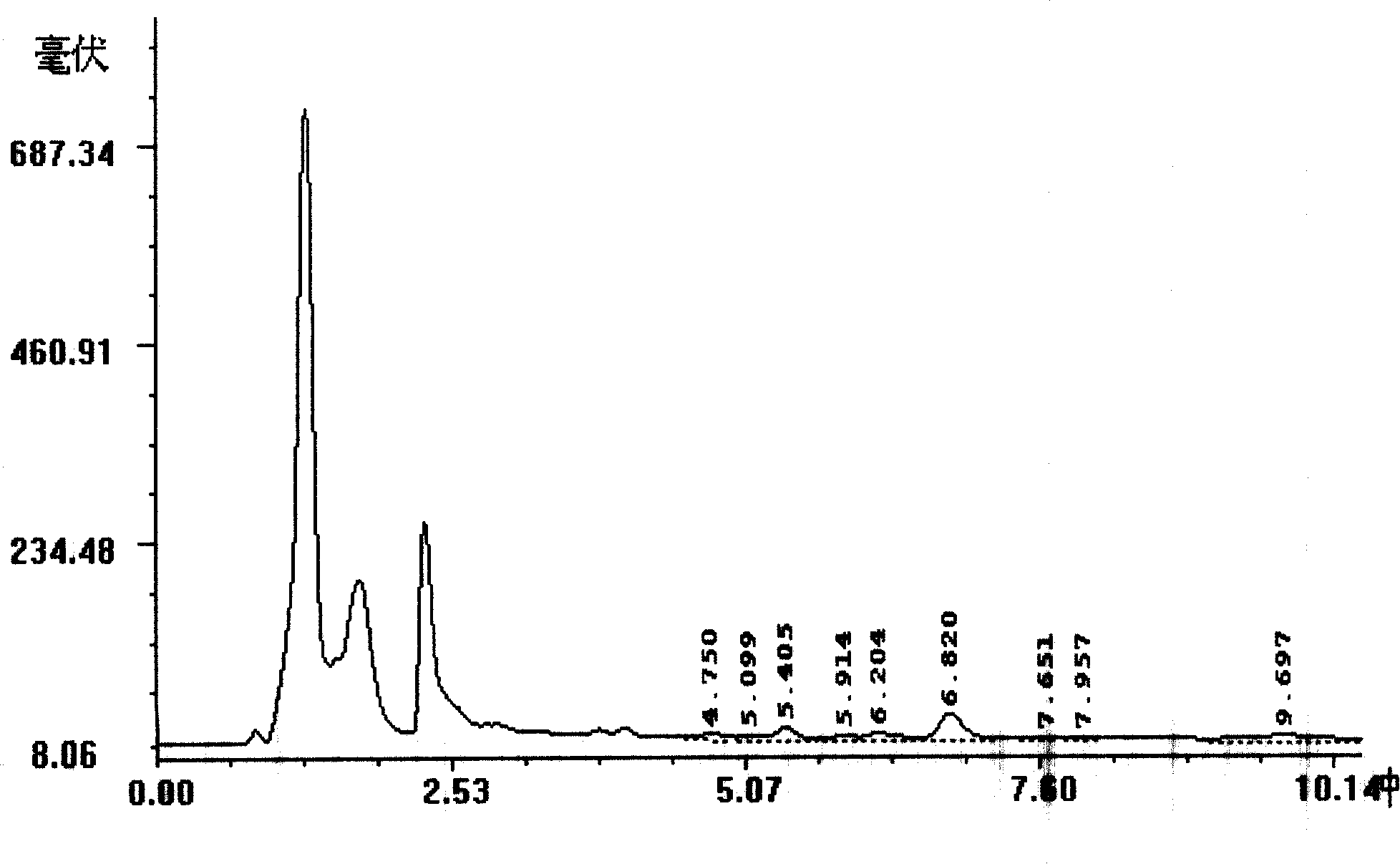 Concentration extract of gymenma sylvestre compound plant drug dissolving and preparing  method thereof