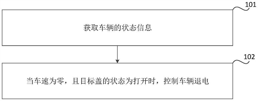 Electricity return method and device for vehicle, and vehicle