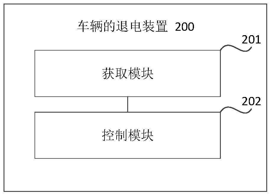 Electricity return method and device for vehicle, and vehicle