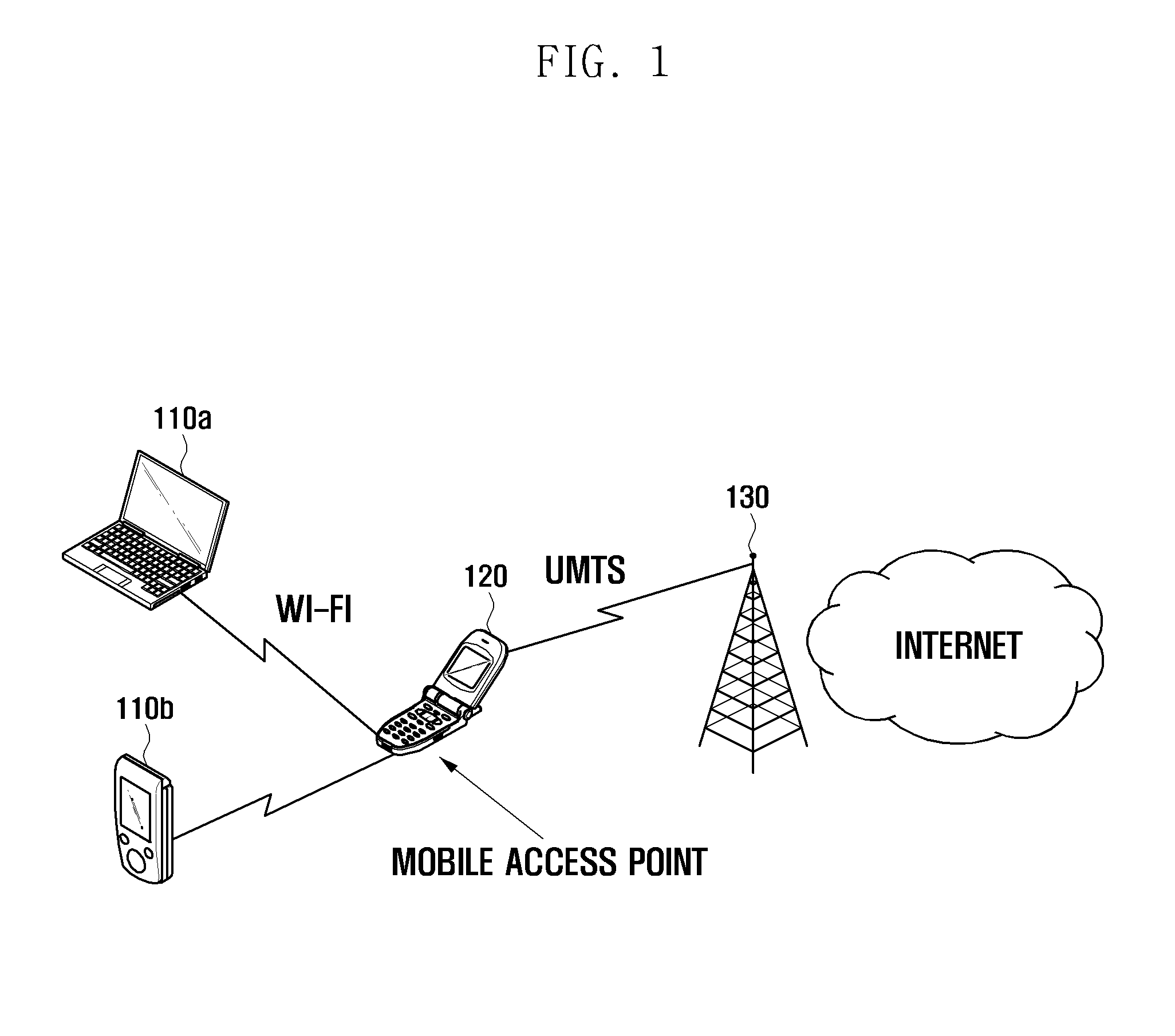Tethering method and mobile device adapted thereto