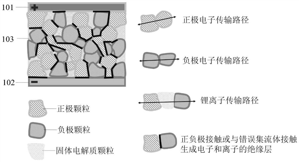 A kind of lithium battery and preparation method thereof