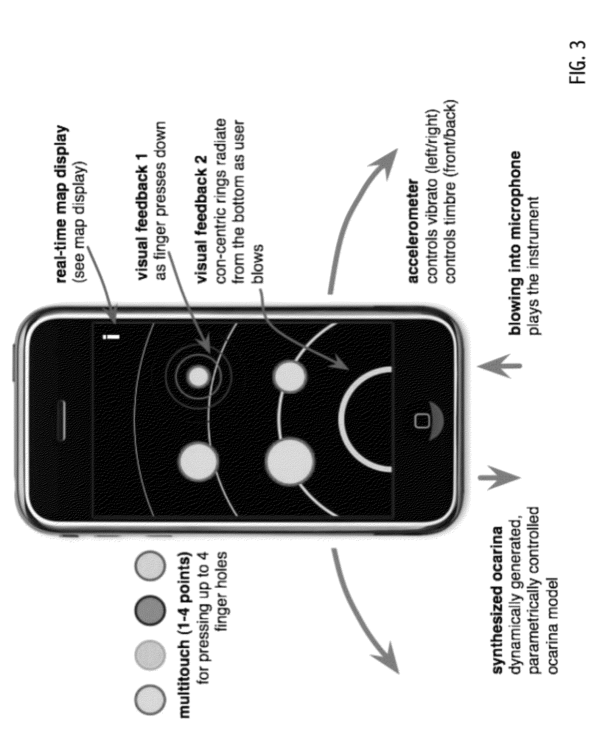 System and method for capture and rendering of performance on synthetic musical instrument