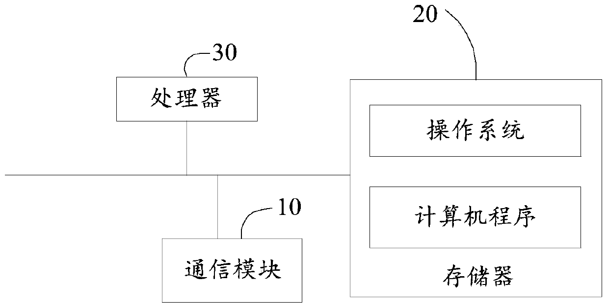 Method for preventing arcs generated by battery block assembly and disassembly, battery management system and storage medium