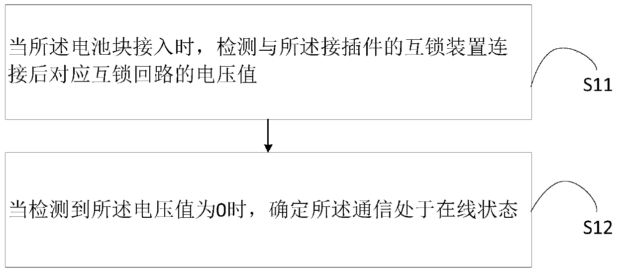 Method for preventing arcs generated by battery block assembly and disassembly, battery management system and storage medium