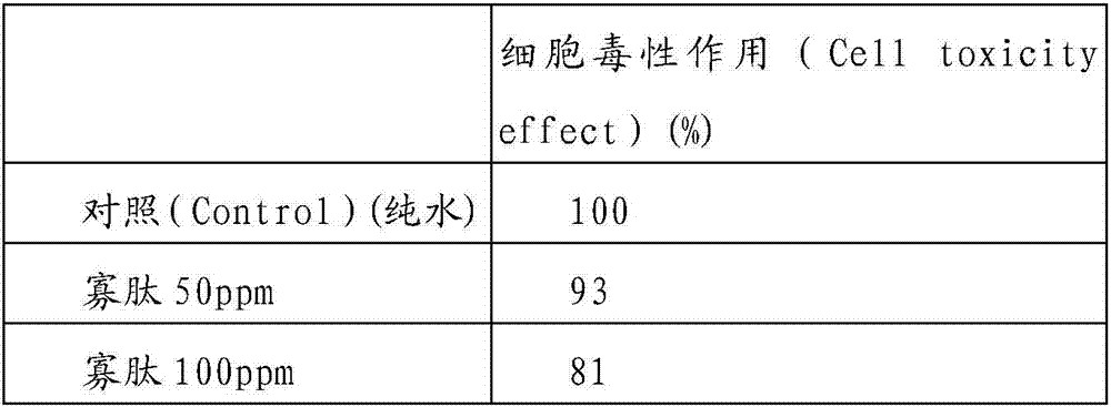 Cosmetic composition for improving health of scalp and method of preparing the same