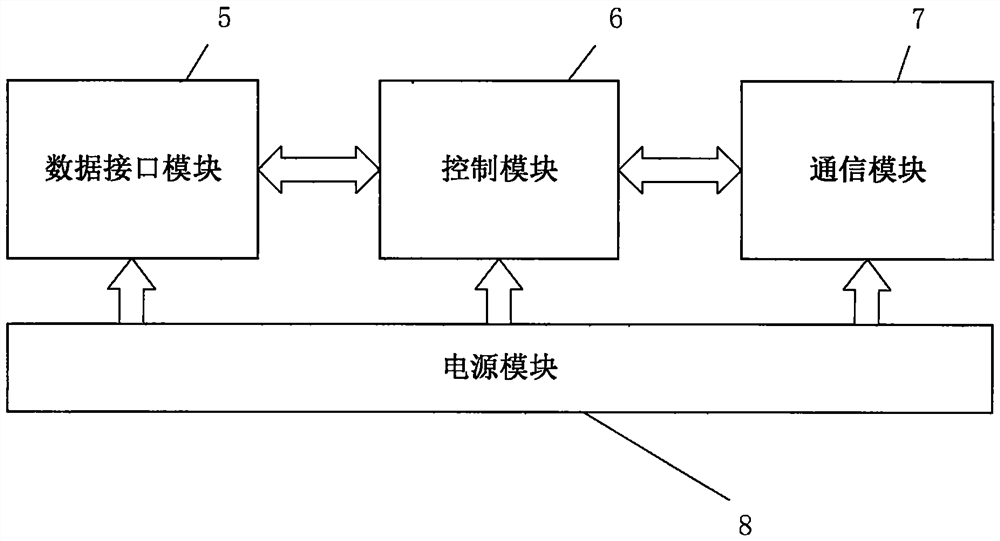 Data analysis system for industrial site side cloud collaboration and implementation method