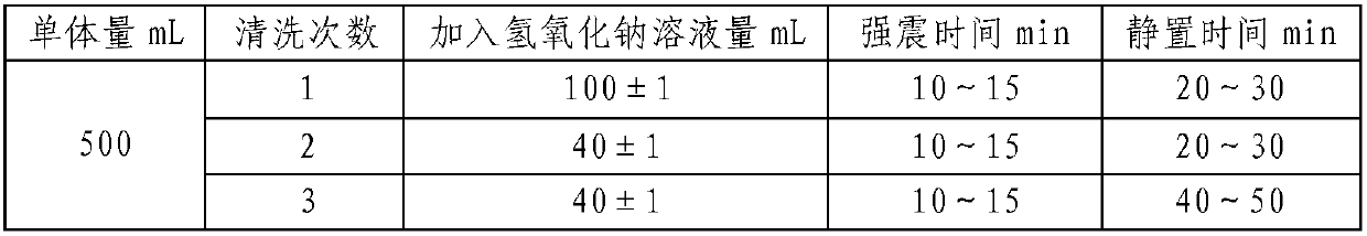 Acrylate coating and preparation method thereof